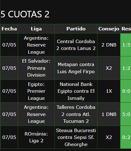 boleto de apuesta vip ganada